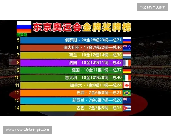 2016年里约奥运会柔道项目各国金牌分布与整体成绩盘点